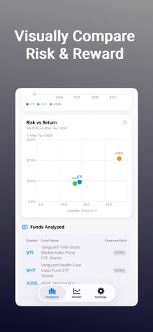 Fund Compare: for investors screenshot