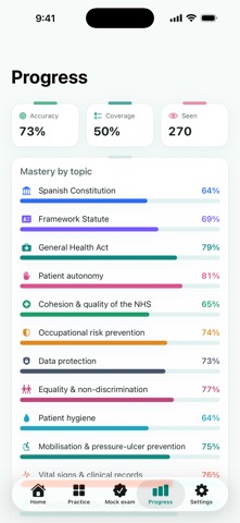 Cofia: TCAE Nursing Exam iPhone screenshot