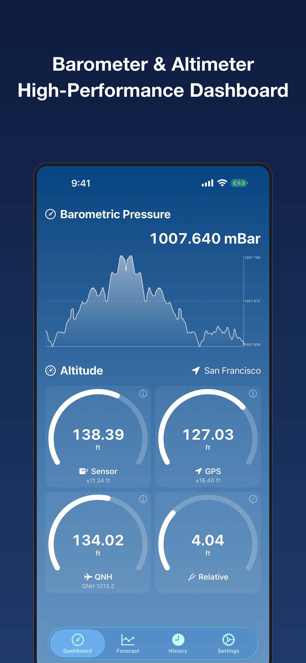 Torr: Barometer Altimeter