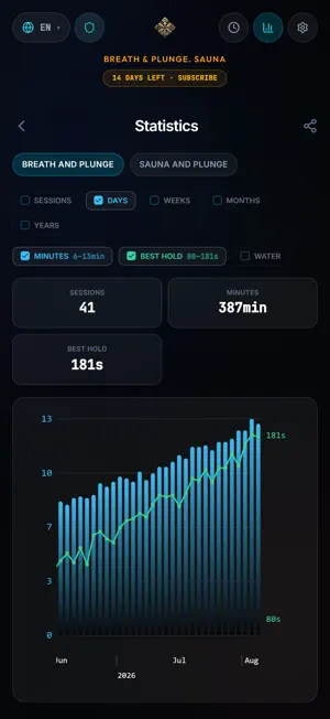 Breath & Plunge. Sauna screenshot 1