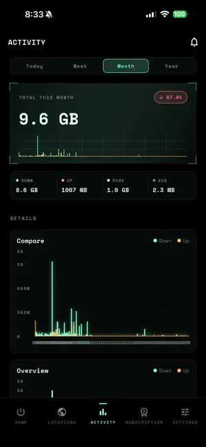 SecureFox: Post-Quantum VPN screenshot 4