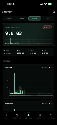 SecureFox: Post-Quantum VPN Screenshot 4 of 6