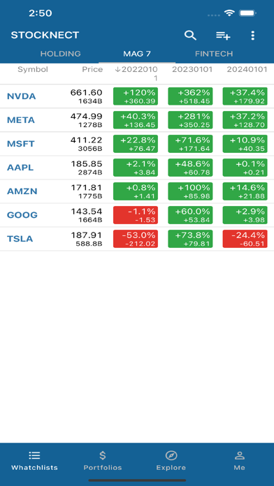 Stocknect: Invest Wisely Screenshot