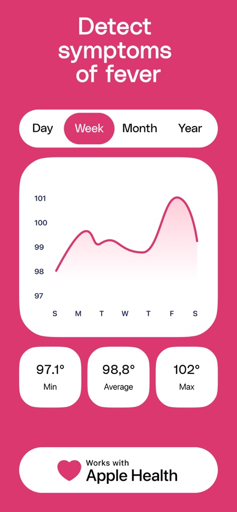 Body Temperature App For Fever - Observe how this tool visualizes temperature trends over 'Week' with an intuitive graph and highlights minimum, average, and maximum readings.