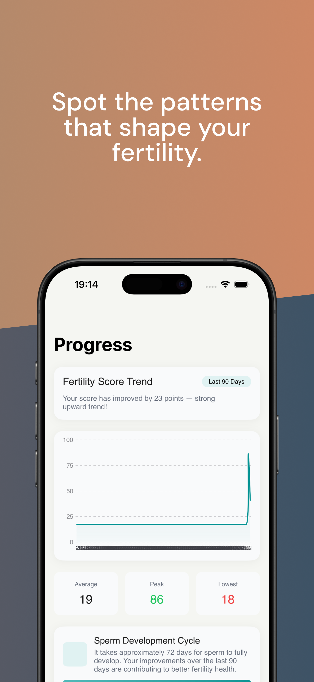 FertilityScore: Men’s Health