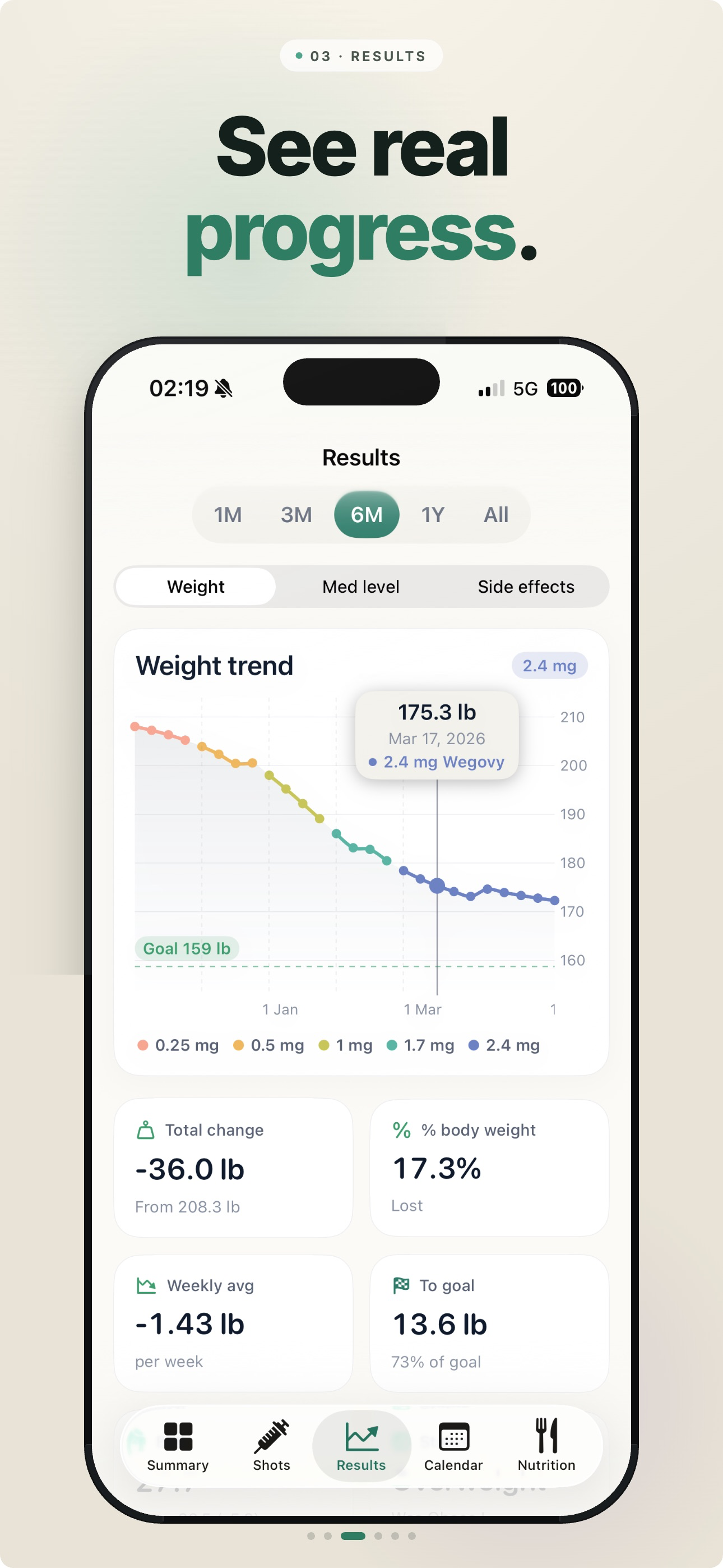 GLP 1 Tracker for Weight Loss