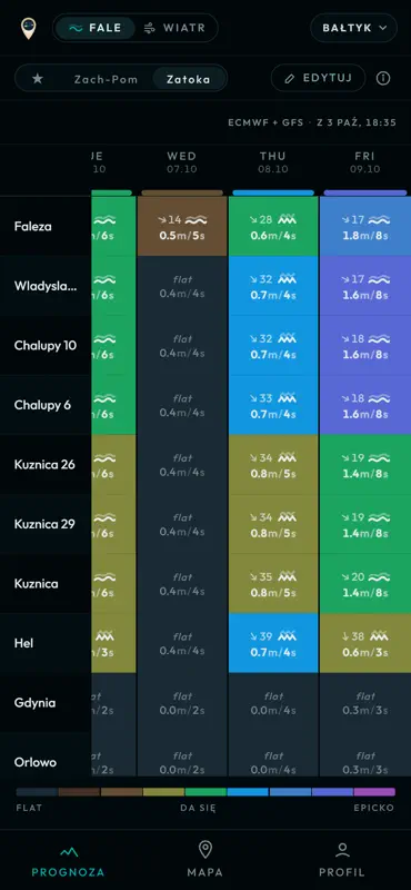 Gdzie te fale: surf i kite screenshot 3 of 10