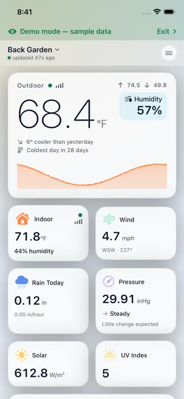 Dashboard for ECOWITT Weather screenshot 1 of 9