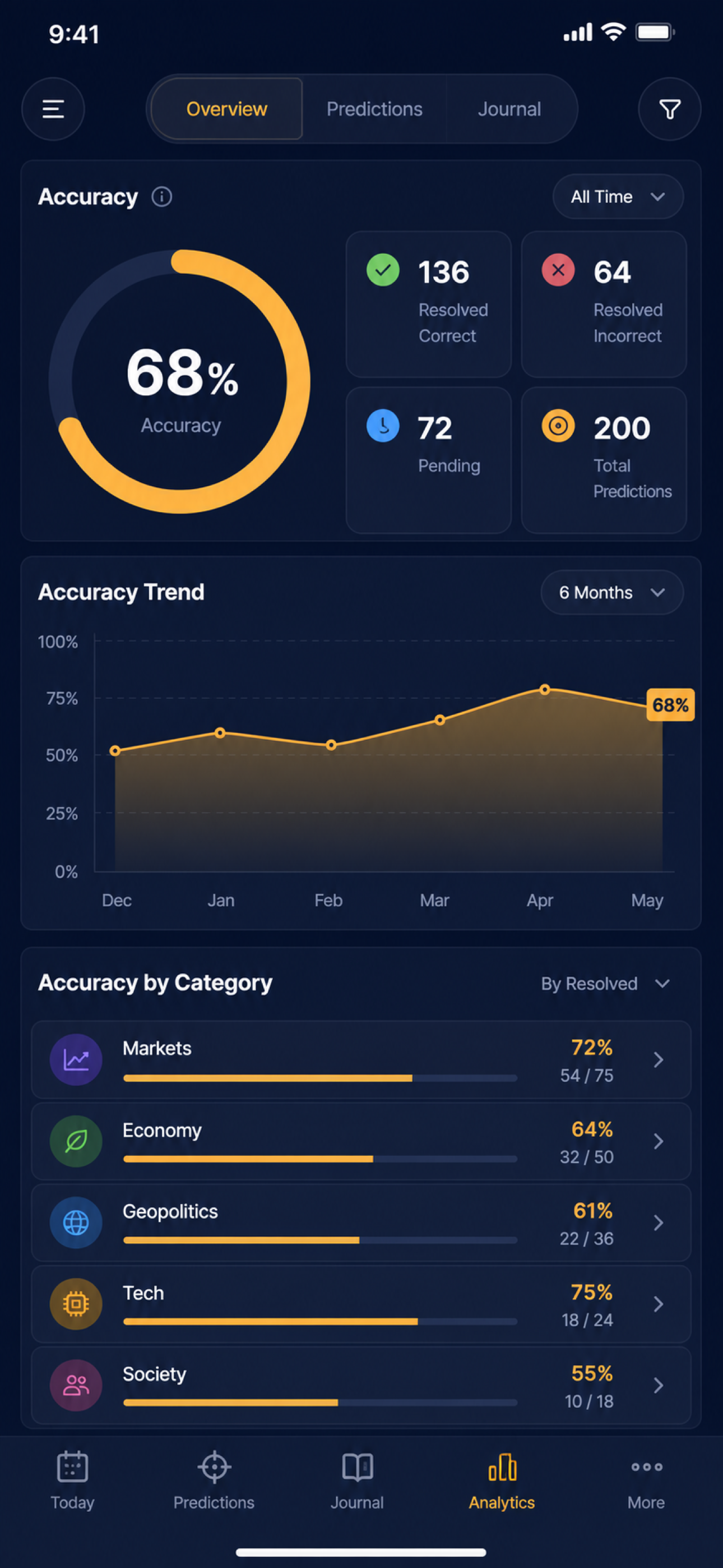 Prediction Tracker Journal screenshot 6