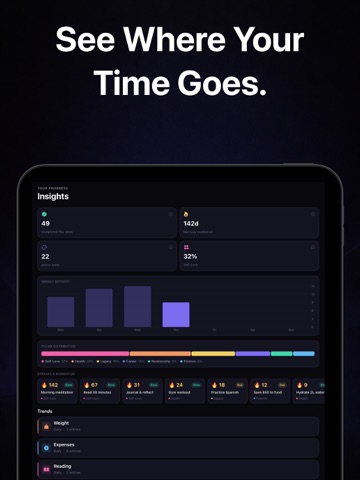 Axis: Habit Tracker & To-Do iPad screenshot