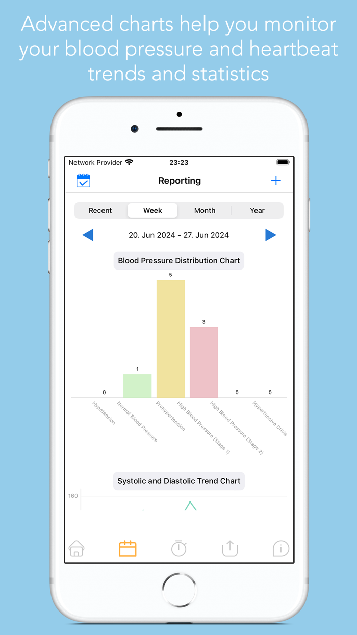 MyHeart Pro Blood Pressure