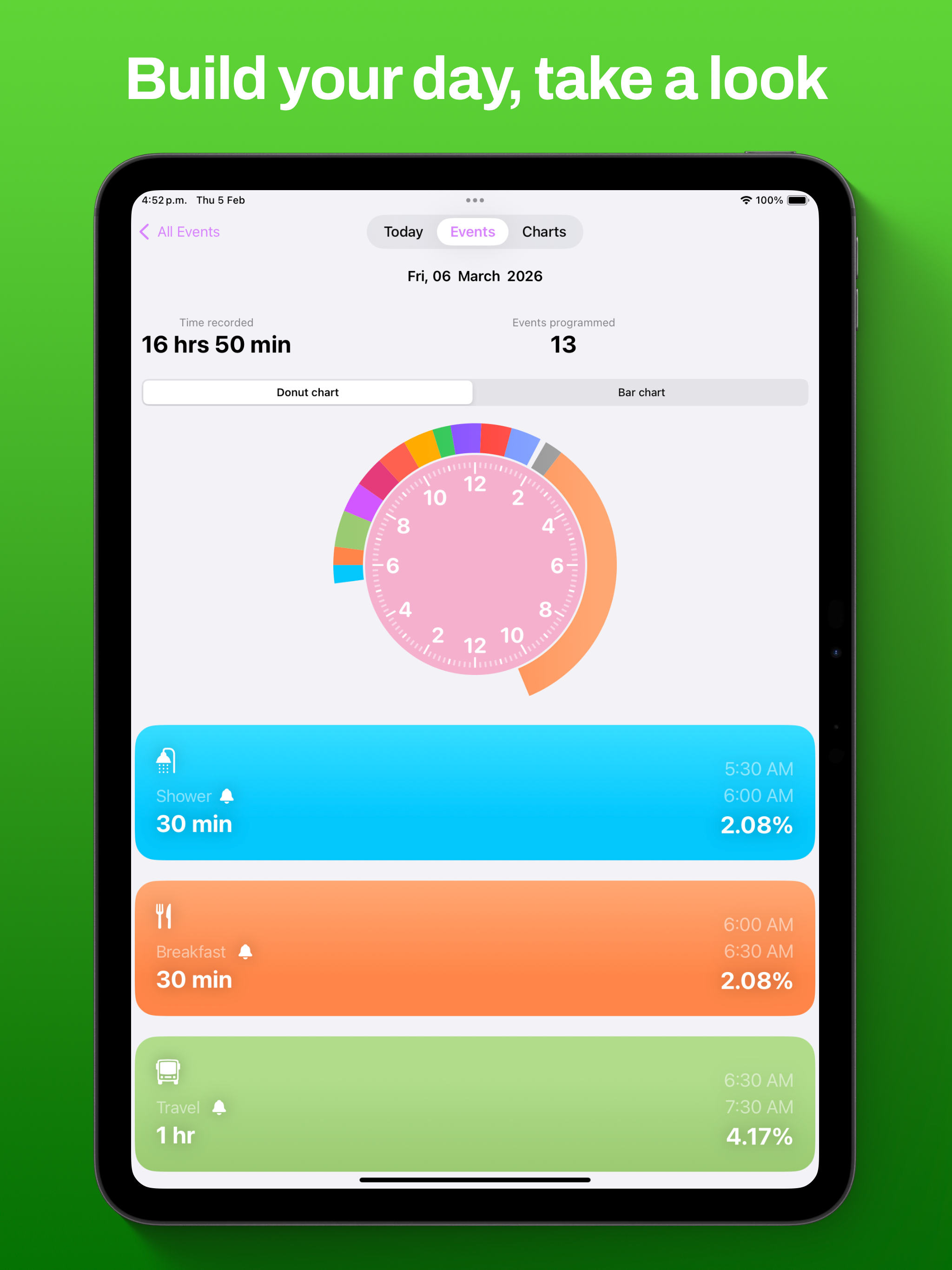 Ti - Create notifications