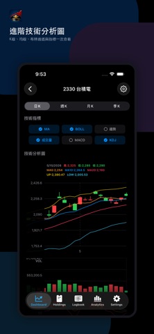 Profit Pilot screenshot