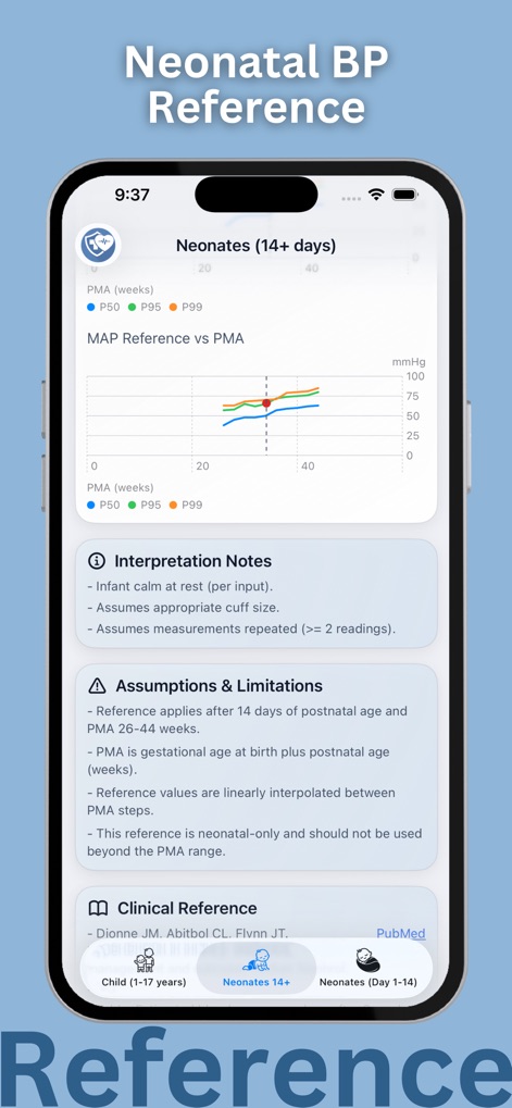 PediaBP: Blood Pressure - Medical App | MWM