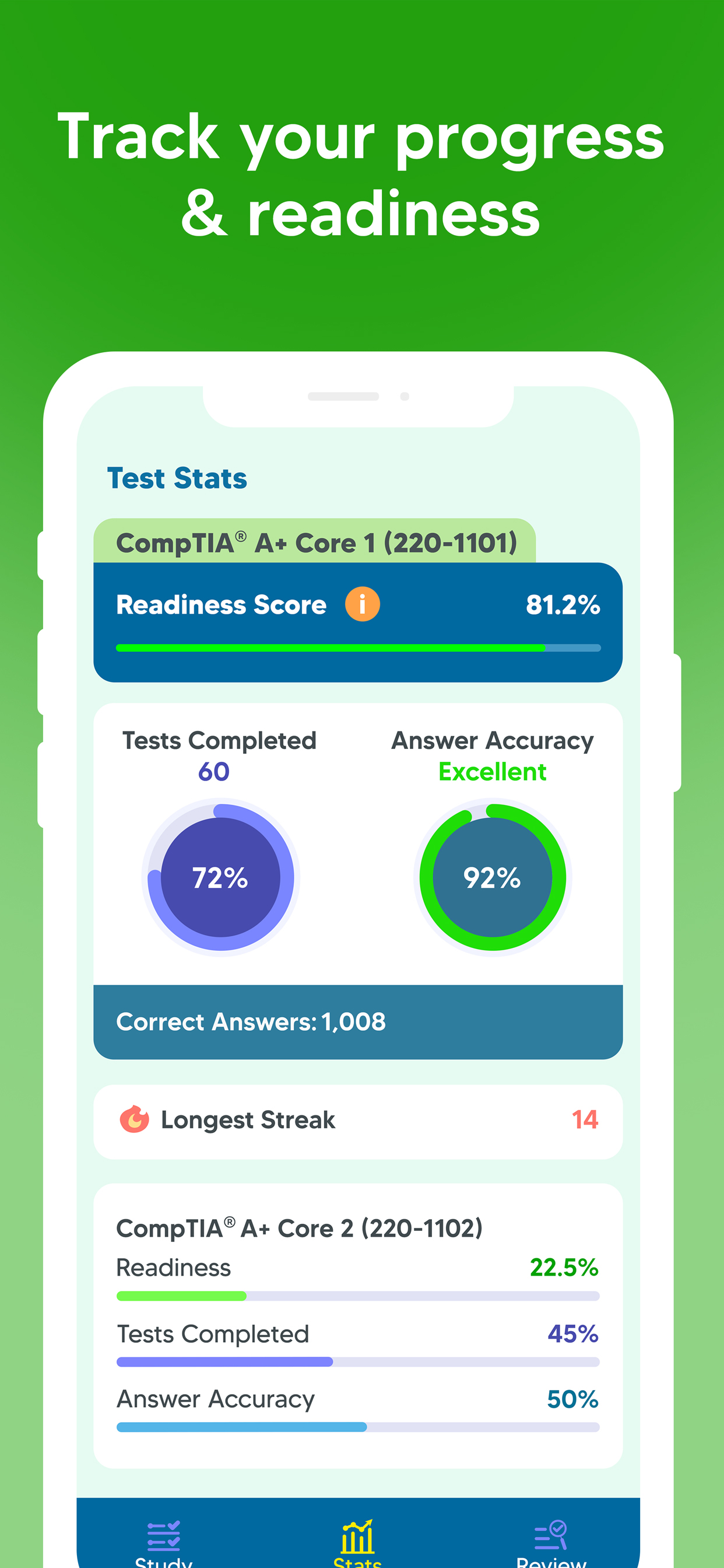 CompTIA Exam Prep Test 2025