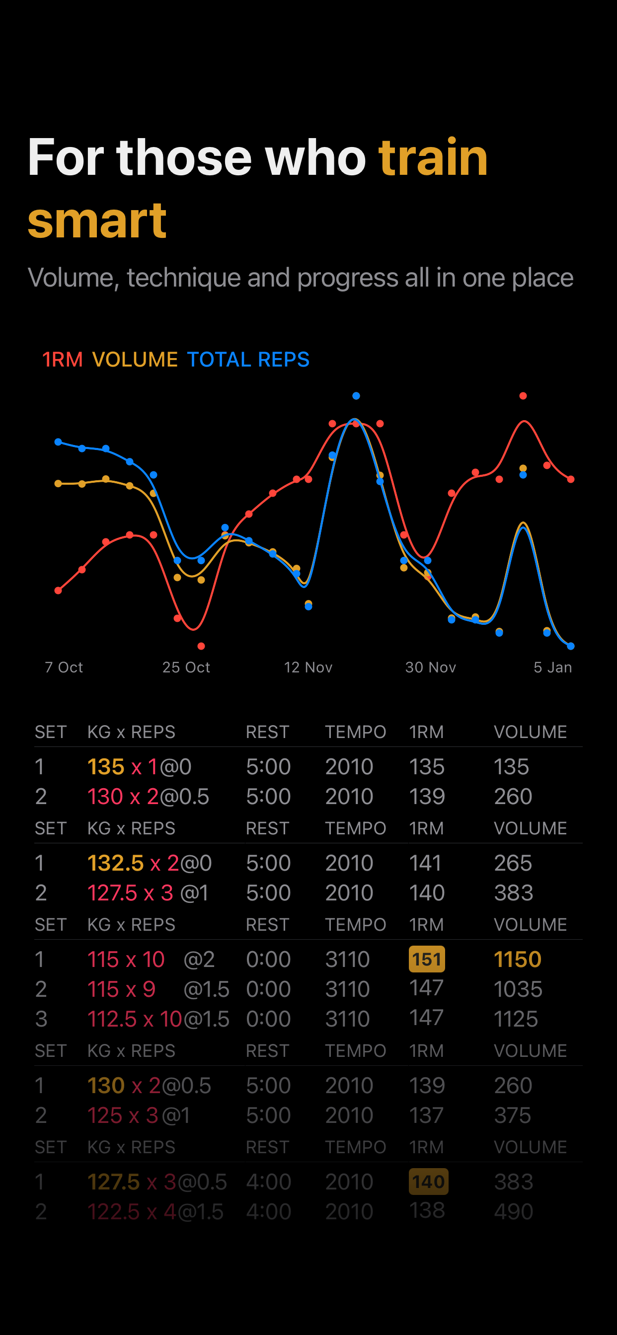 SmartWorkout - Gym Log Tracker