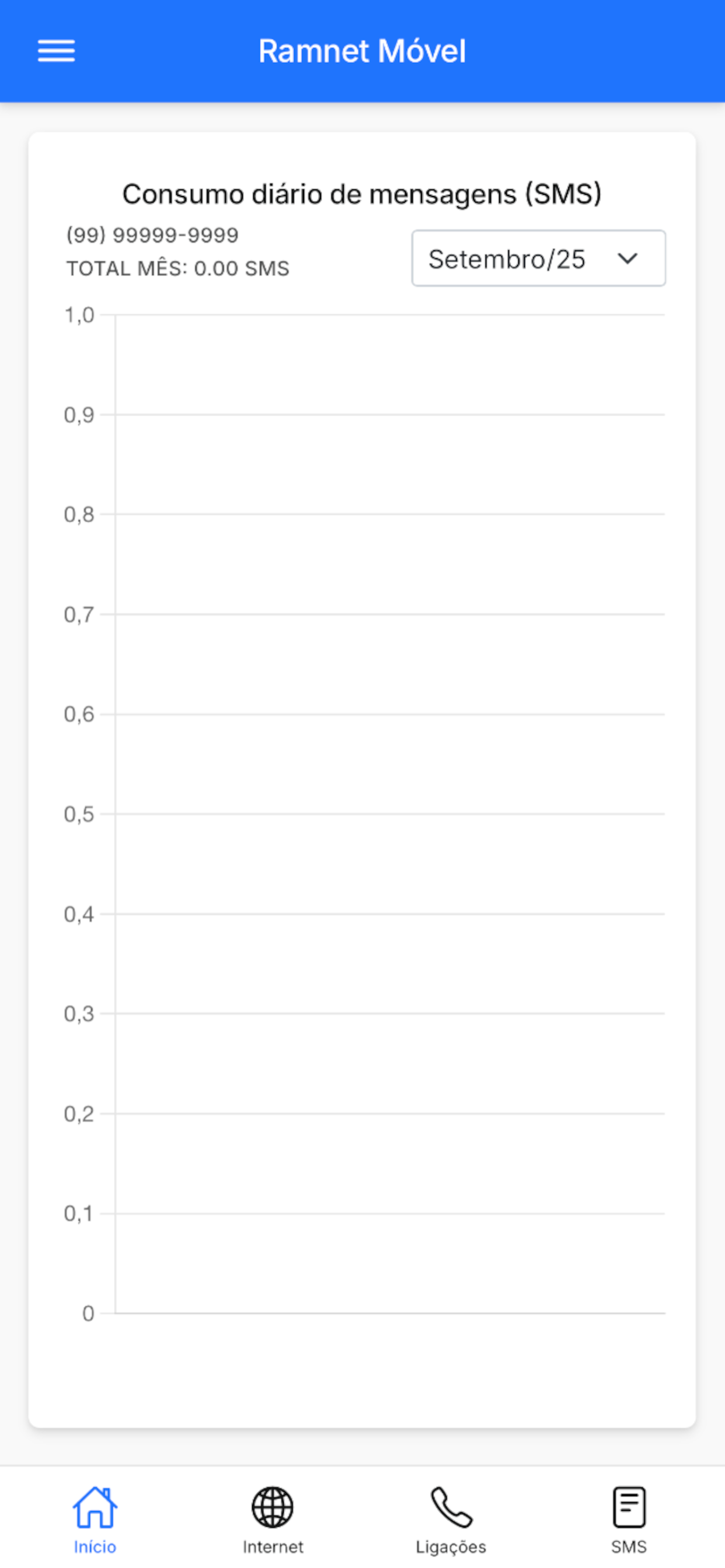 Ramnet Móvel