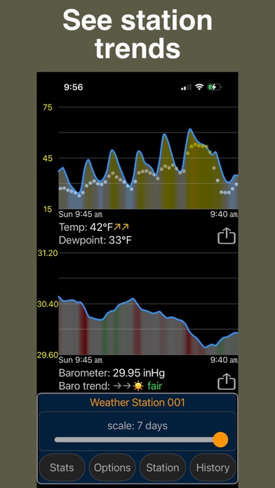 Screenshot #1 pour PWS weather station monitor