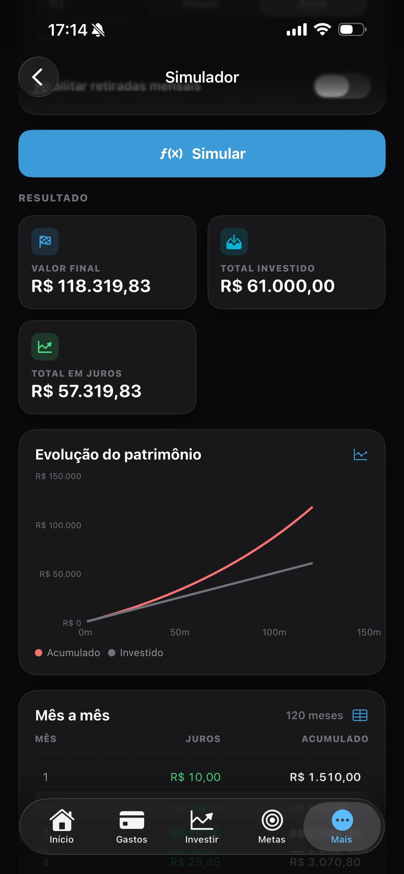 CCYPHER Finance