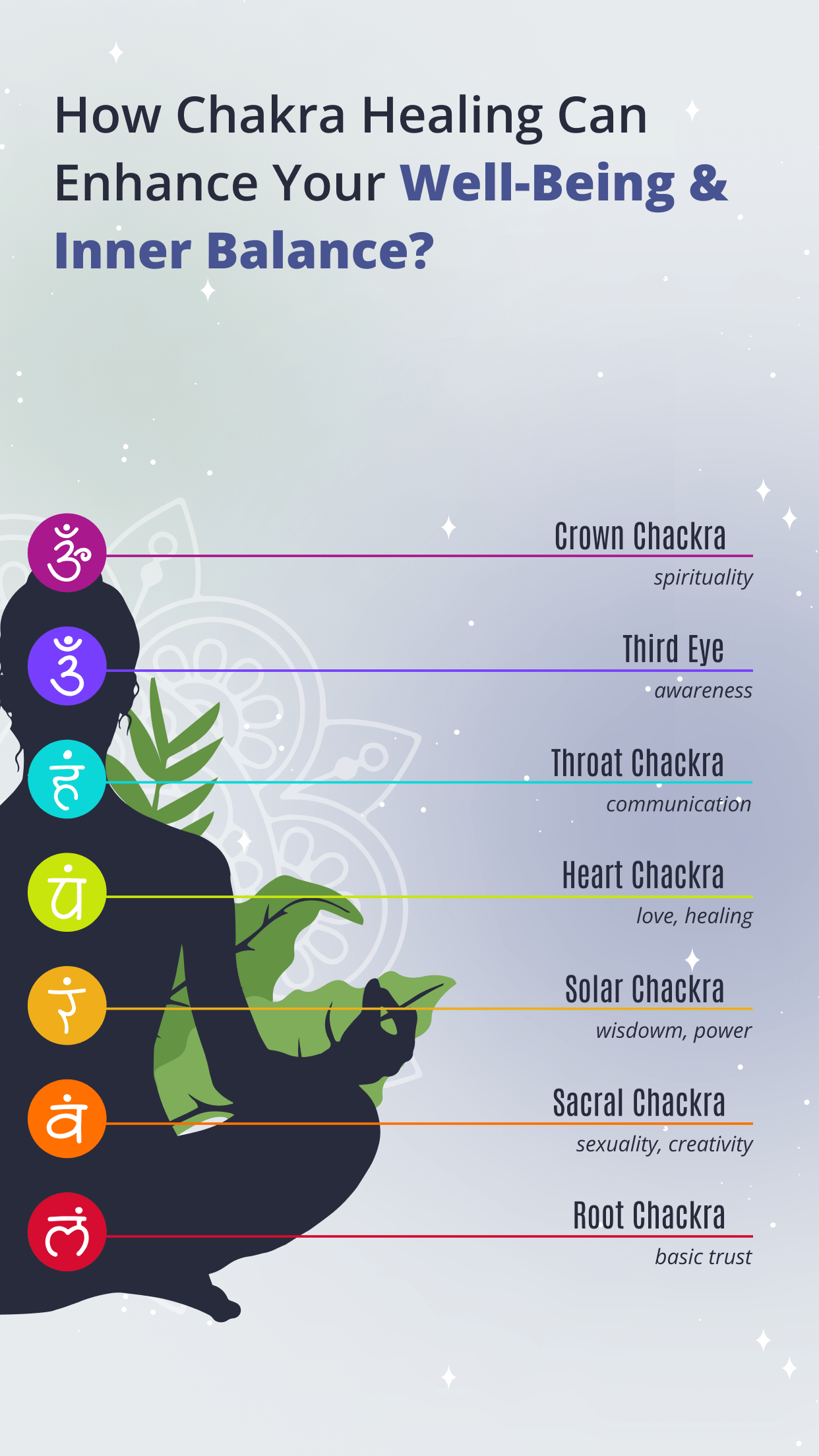 Chakra Essence - Purify