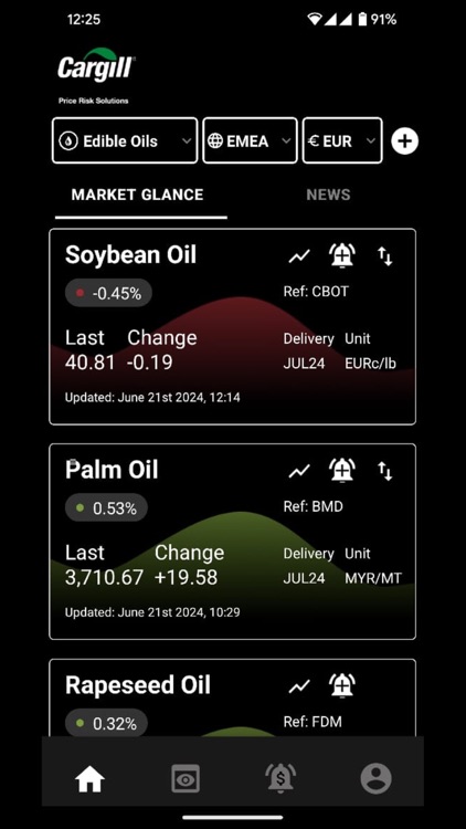 Market Intelligence App