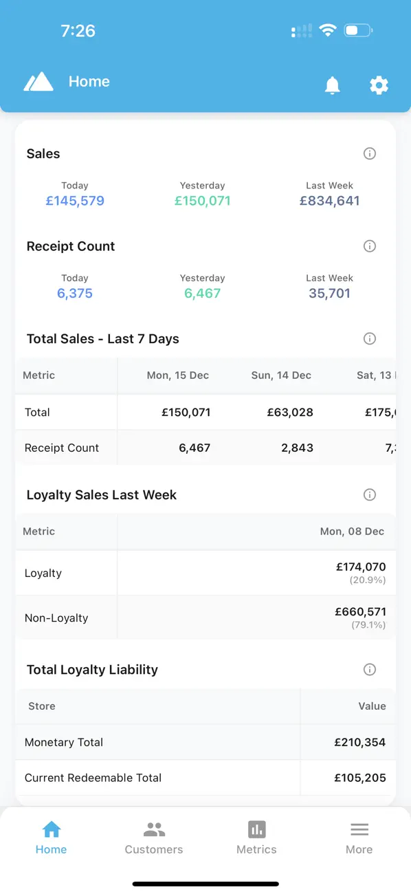 Screenshot #1 pour Peak Sales & CRM
