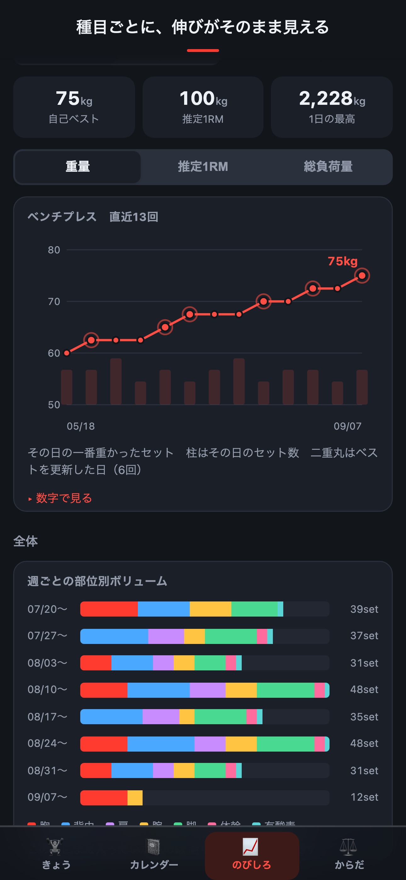Screenshot 4 of 筋トレノート – セット・RPE・休憩の記録