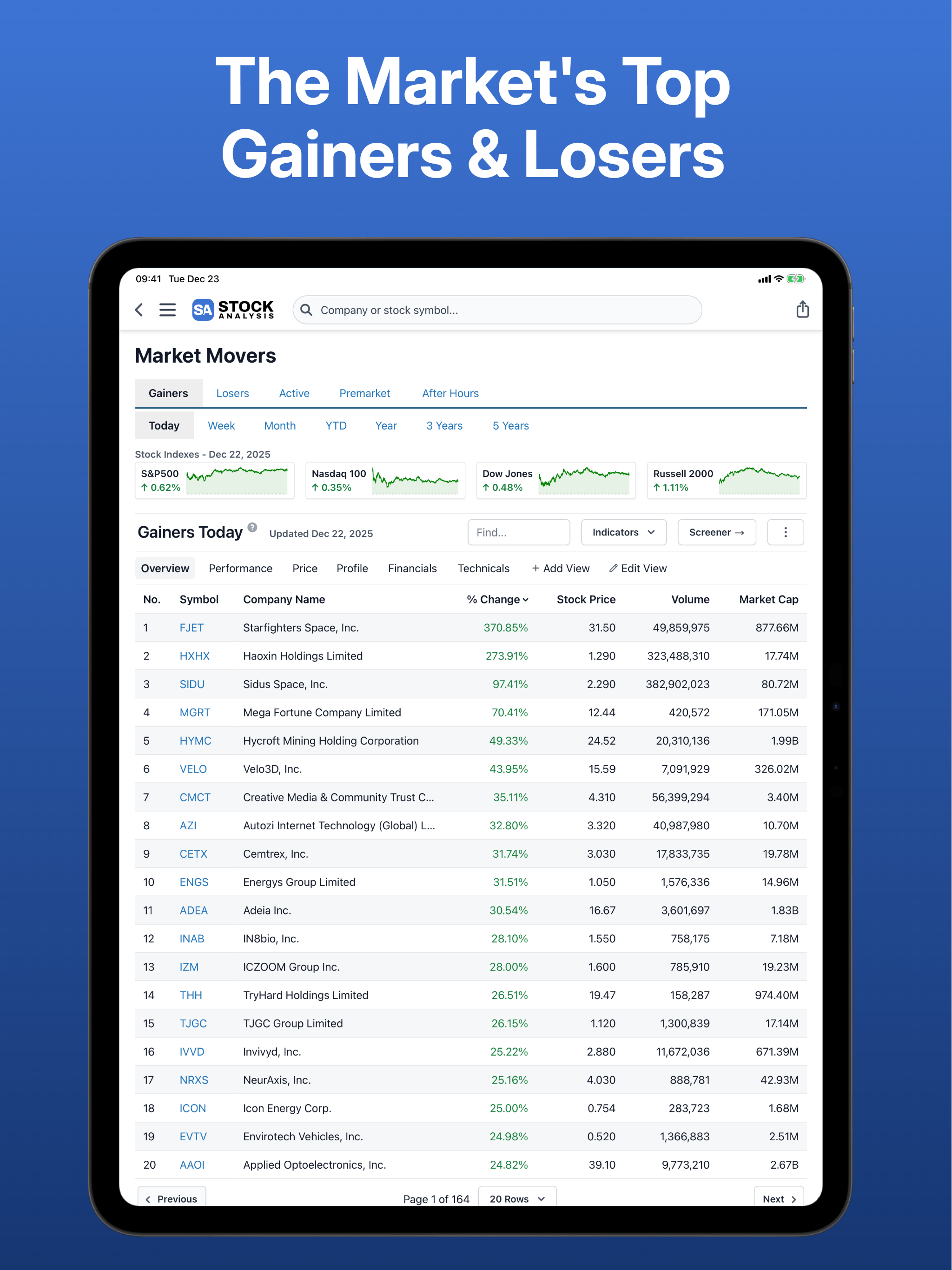 Stock Analysis: Stocks & Funds