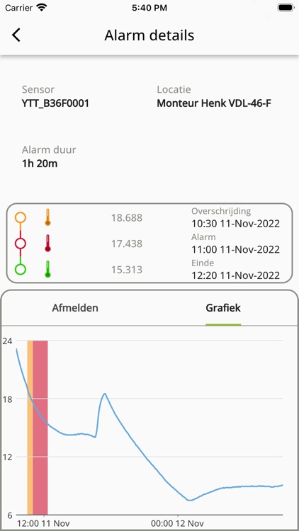 Dyzle Portal screenshot-3