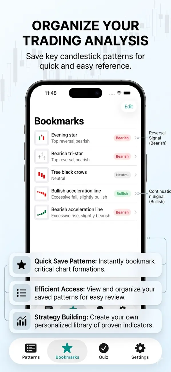 Screenshot #2 pour CandleStick Chart&Pattern Lite