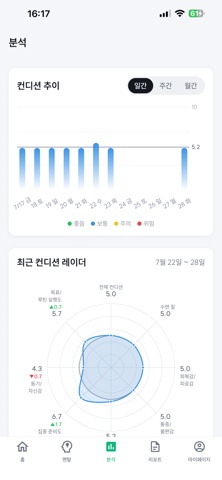 Game Plan: 운동선수 성장 관리 스크린샷 3