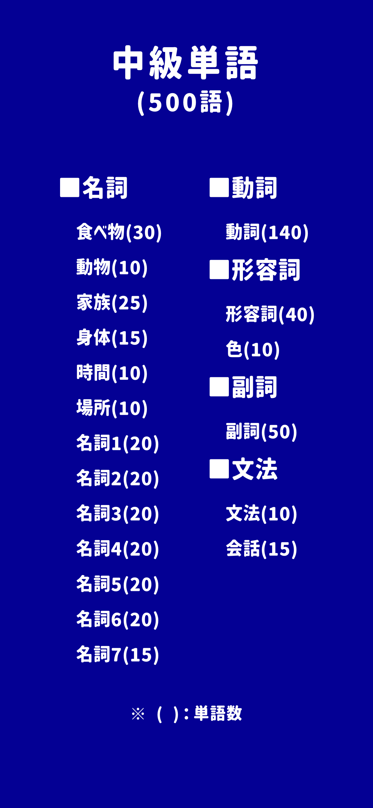 タイ語検定単語帳4級