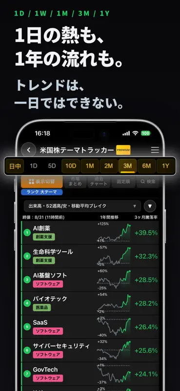 米国株テーマトラッカー screenshot 4 of 9