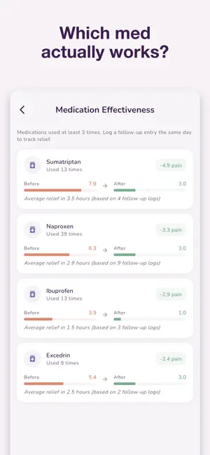 Migraine Diary – Headache Log screenshot 4