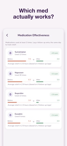 Migraine Diary – Headache Log Screenshot 4 of 8