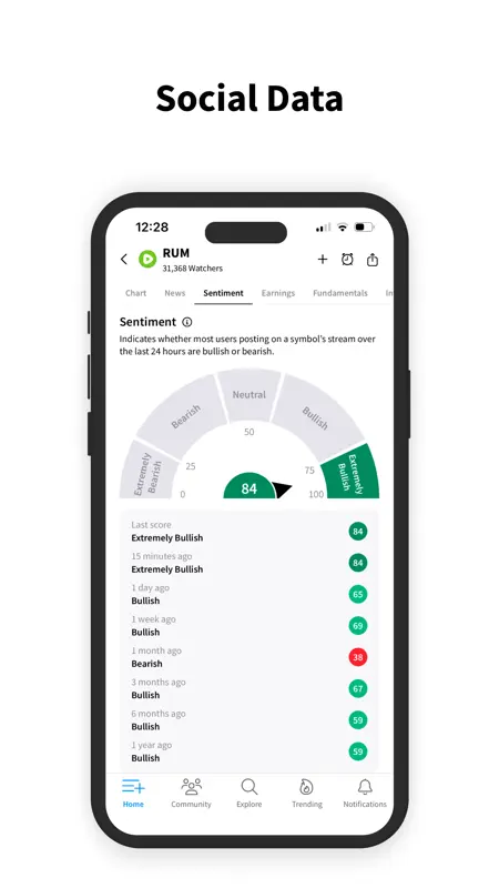 Stocktwits: Trading Community screenshot 6 of 8