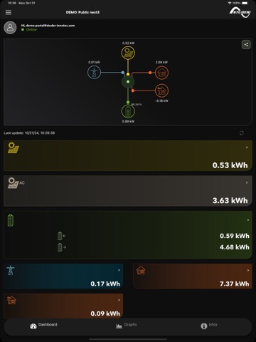 Studer monitoring