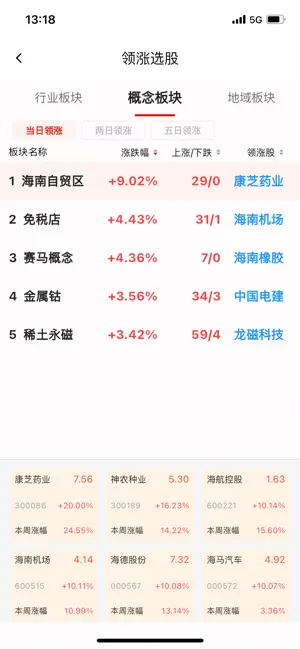 格隆汇智投 screenshot 4