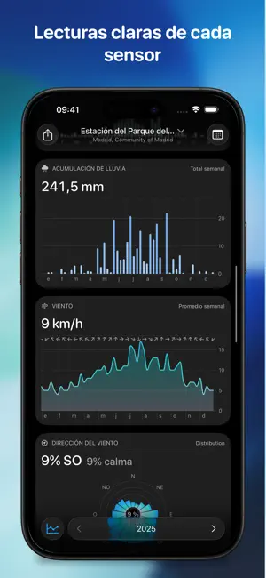 Weather Fusion – PWS iPhone screenshot 6