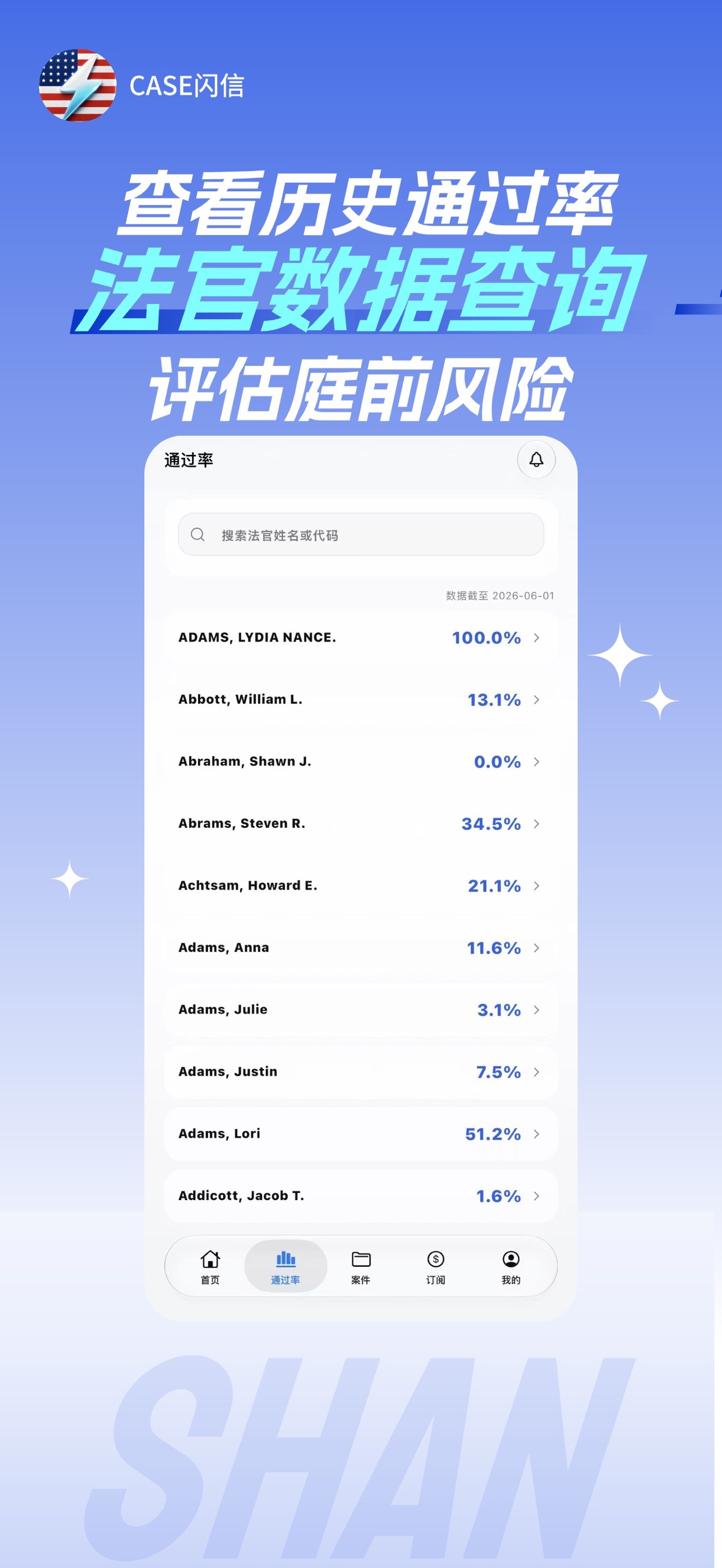 Screenshot 2 of Case 闪信