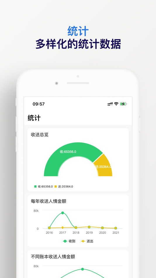 #3. 人情记账-结婚生子收份子钱 (iOS) โดย: 百强 陈