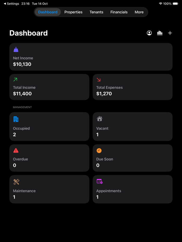 Property Rental Management