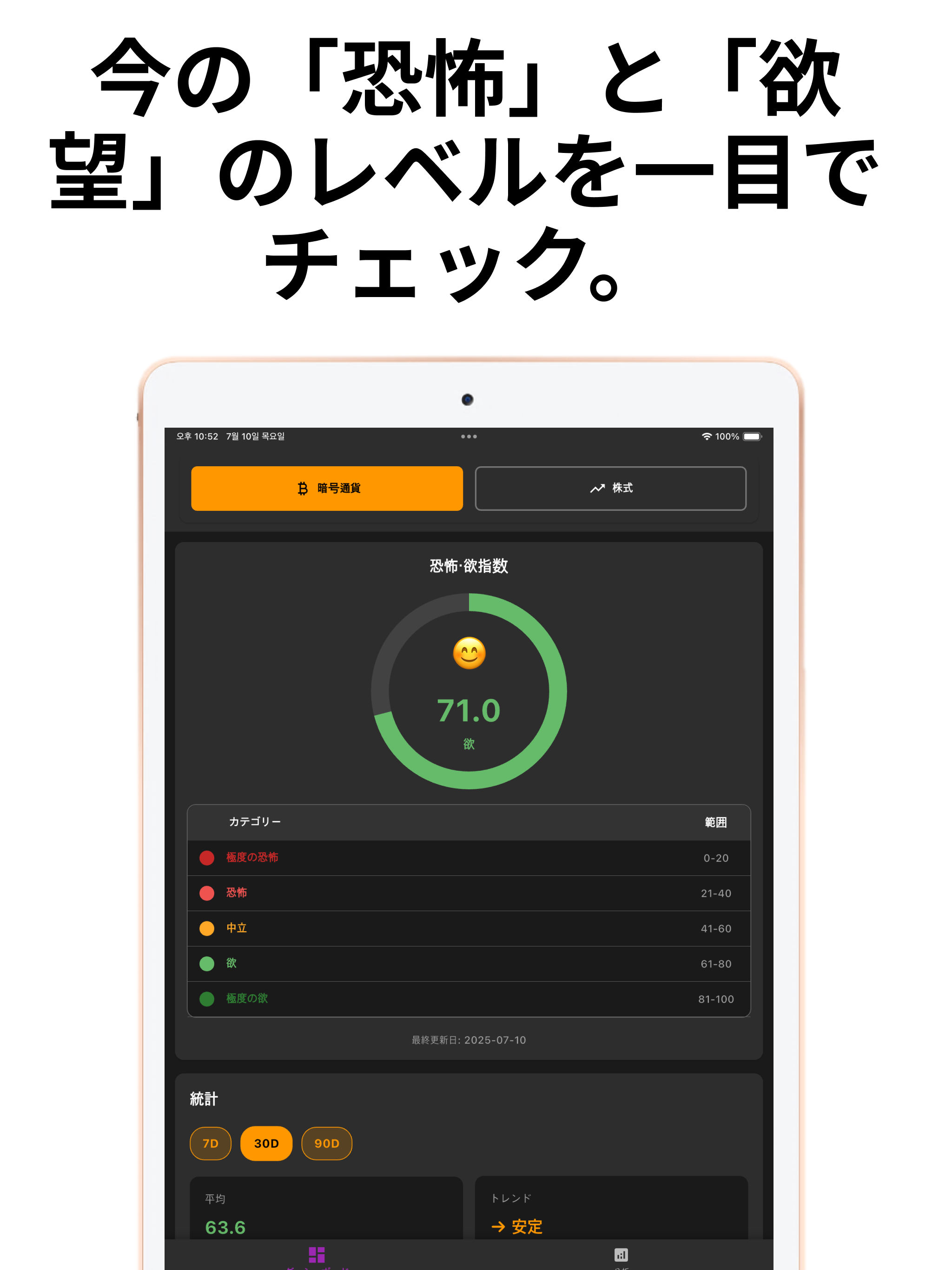 投資心理