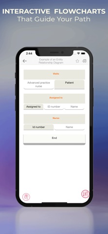 Nursing Informatics: Knowledge Screenshot 5 of 10