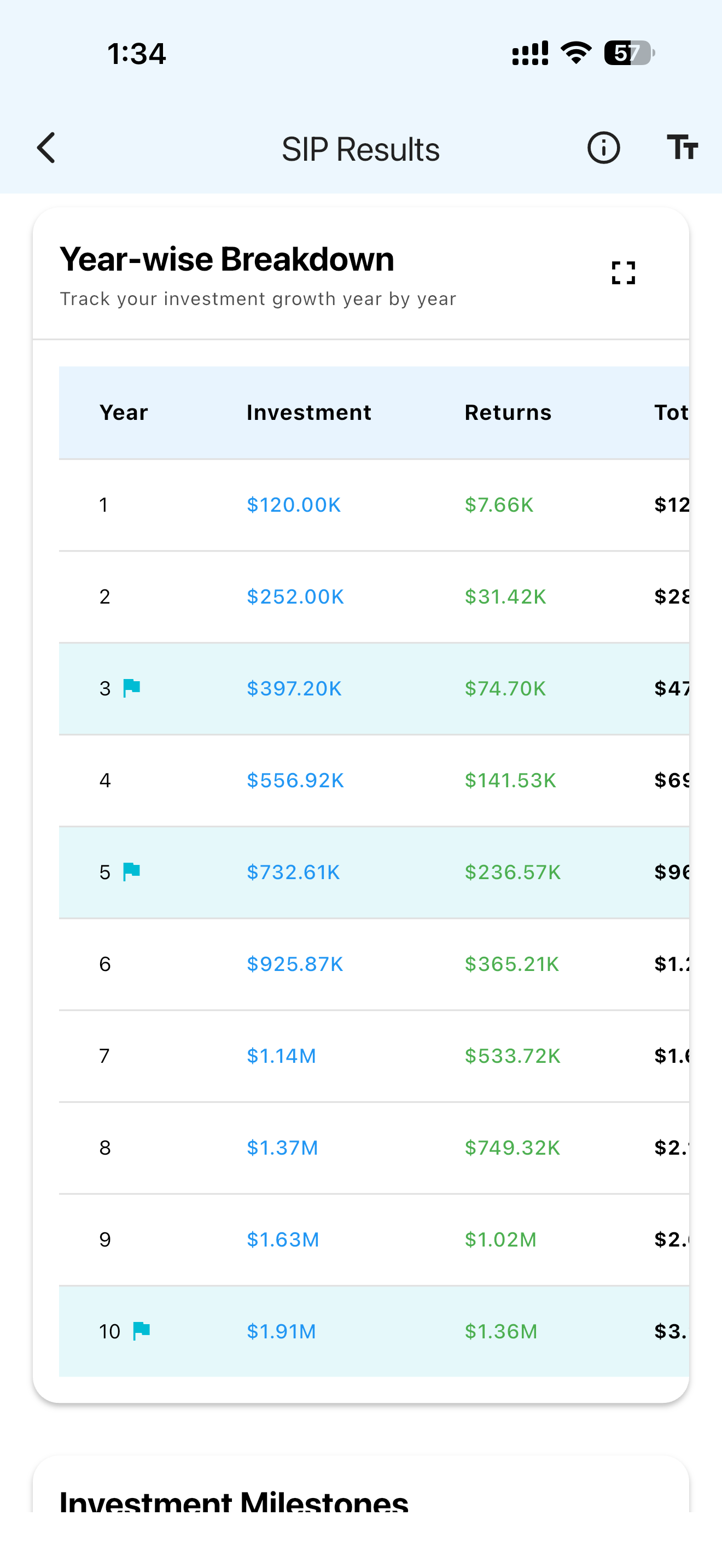 SIP Wealth Calculator