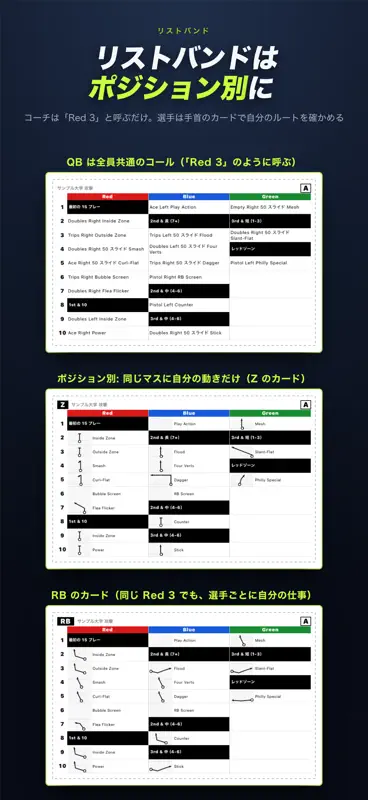 Playbook－アメフト作戦理解・特訓 screenshot 3 of 9