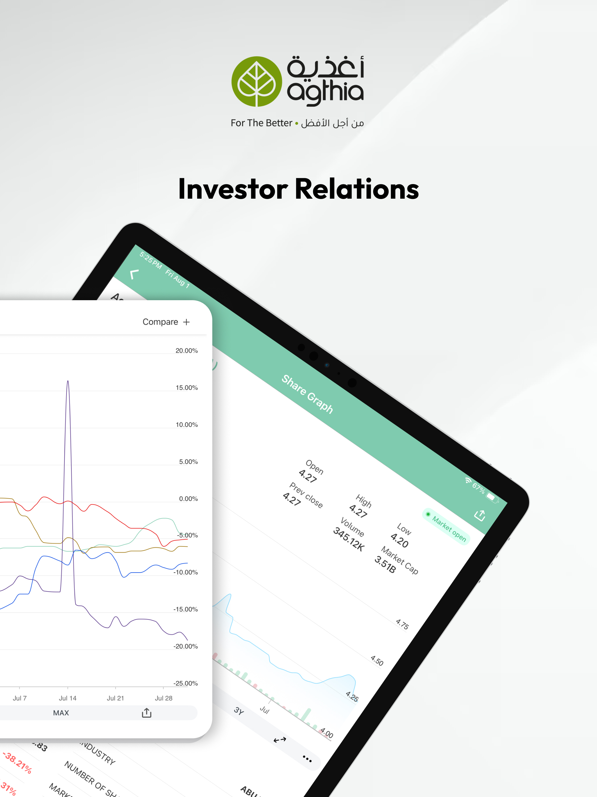 Agthia Investor Relations
