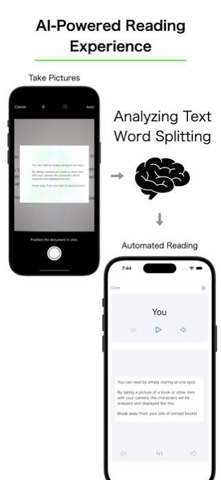 Speed Reading Books App Screenshot 2 of 3