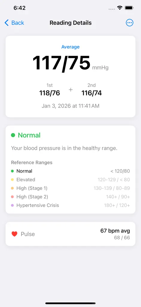 Blood Pressure Buddy - Health & Fitness App | MWM