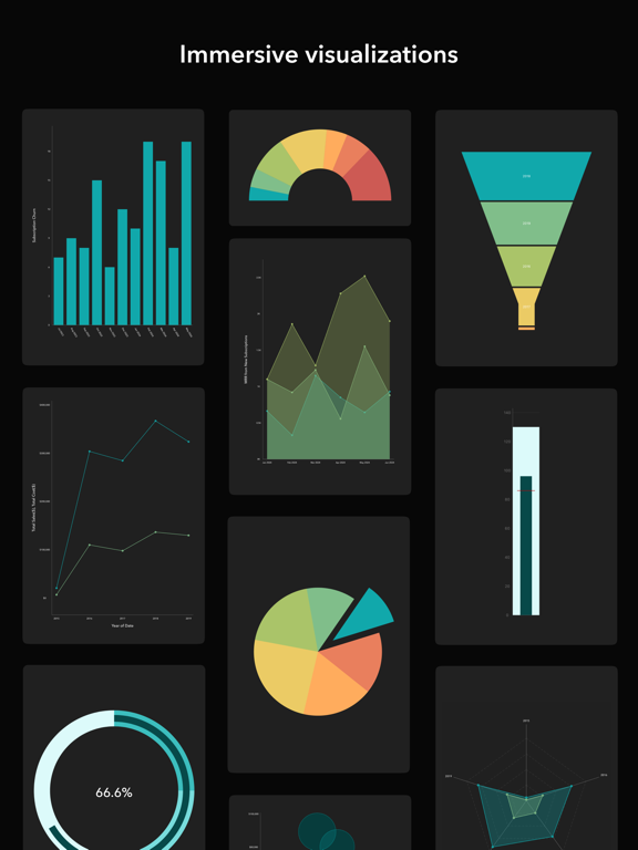 Screenshot #5 pour Zoho Analytics - Dashboards